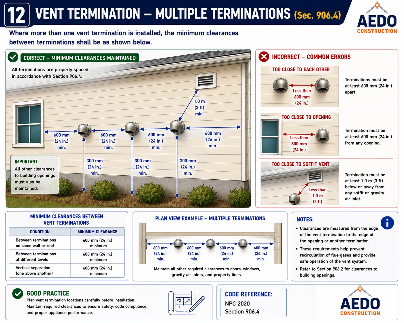 Vent Termination — Multiple Terminations (NPC §906.4)